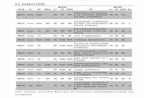 中信建投計(jì)算機(jī)行業(yè)動(dòng)態(tài) HMS Core 6.0適配HarmonyOS 2.0即將發(fā)布，北美SaaS一季度增長(zhǎng)穩(wěn)健
