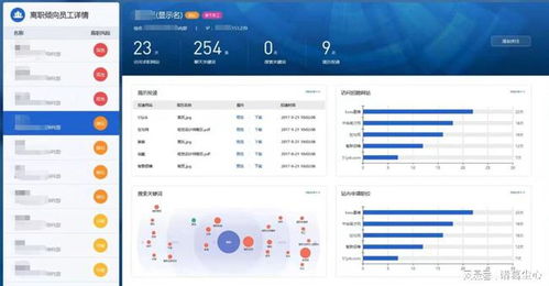 科技企業監測系統 創新工具還是無形枷鎖？